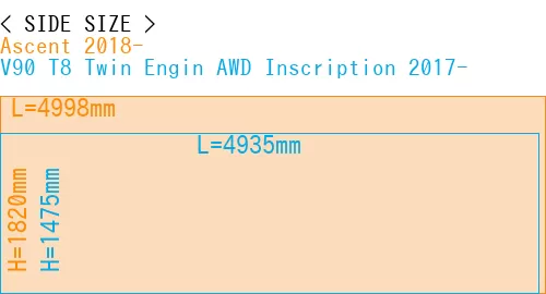 #Ascent 2018- + V90 T8 Twin Engin AWD Inscription 2017-